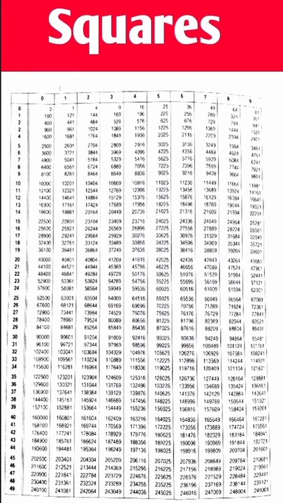maths squares ! square ! squares ! square tricks ! maths tricks#square#viral#shorts#short#mathstrick