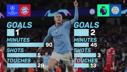 How many goals has Erling Haaland scored now?
