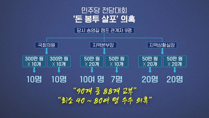 [뉴스큐] 당으로 번진 '사법리스크'...'돈 봉투' 수사 속도전 / YTN