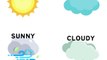 Let's know our Weather name with pictures | Kidsyapa