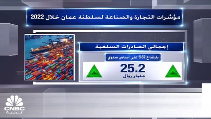 لماذا عدلت وكالة "فيتش" النظرة المستقبلية لسلطنة عُمان؟ وإلى أين وصلت الإيرادات العامة بنهاية فبراير 2023؟