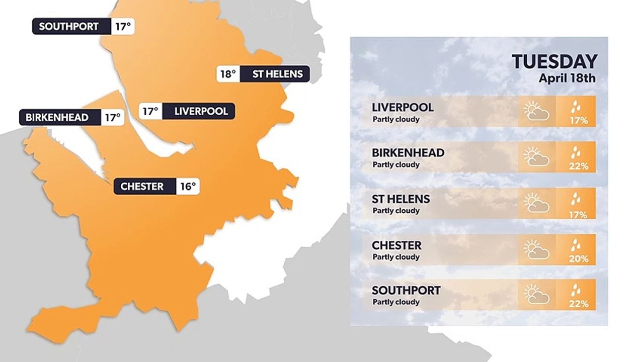 Liverpool weather forecast 17 April