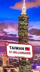 Top 10 Countries with Most Number of Billionaire
