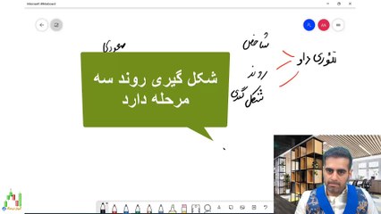 دوره تحلیل تکنیکال امیر حسین نام آور قسمت سوم