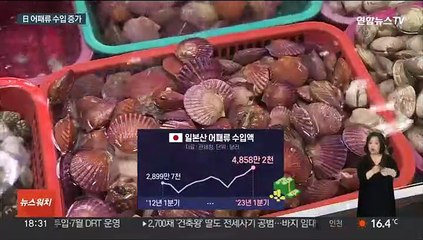 후쿠시마 오염수 방류 논란에도…늘어난 日 어패류 수입