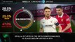 Big Match Focus - Sevilla v Manchester United
