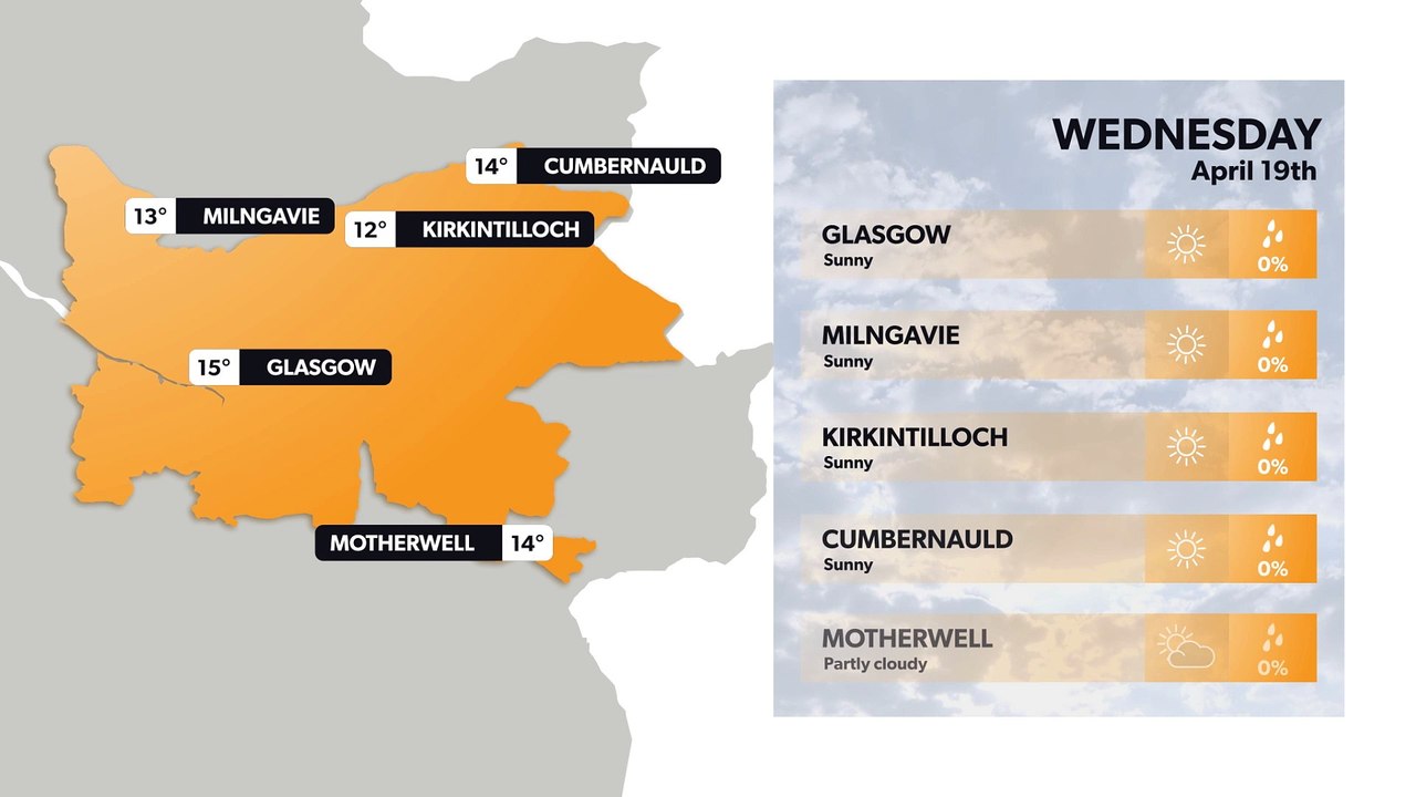 Glasgow weather forecast 18 April