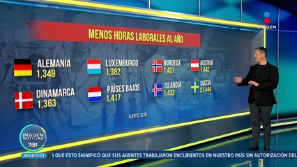 Países en los que se trabaja menos y más horas a la semana