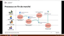 Webinaire Chorus Pro - Gérer les factures de travaux pour les fournisseurs