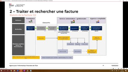 Webinaire Chorus Pro - Comment réceptionner et émettre les factures vers une autre entité publique