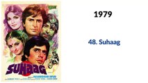 Amitabh Bachchan all films list | अमिताभ बच्चन  Hit /Flop movie list | Amitabh Filmography