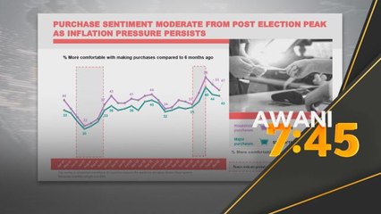 Dua pertiga rakyat setuju Malaysia berada di landasan tepat