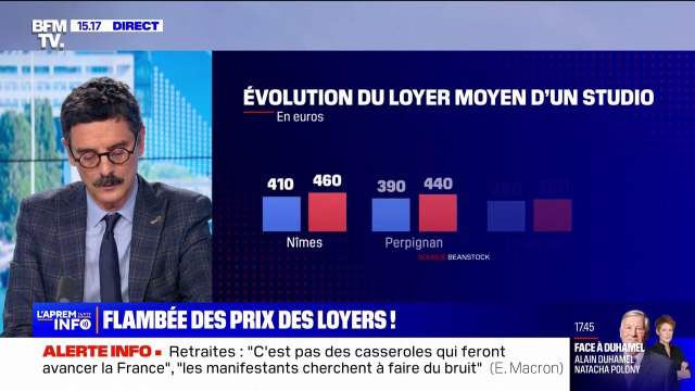 Pourquoi les loyers continuent à augmenter?