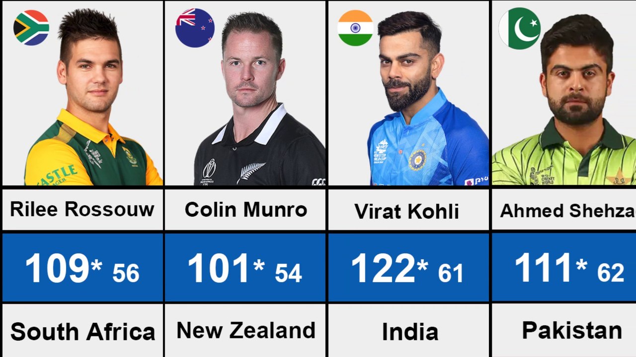 Fastest century in cricket history in t20 2023 video Dailymotion