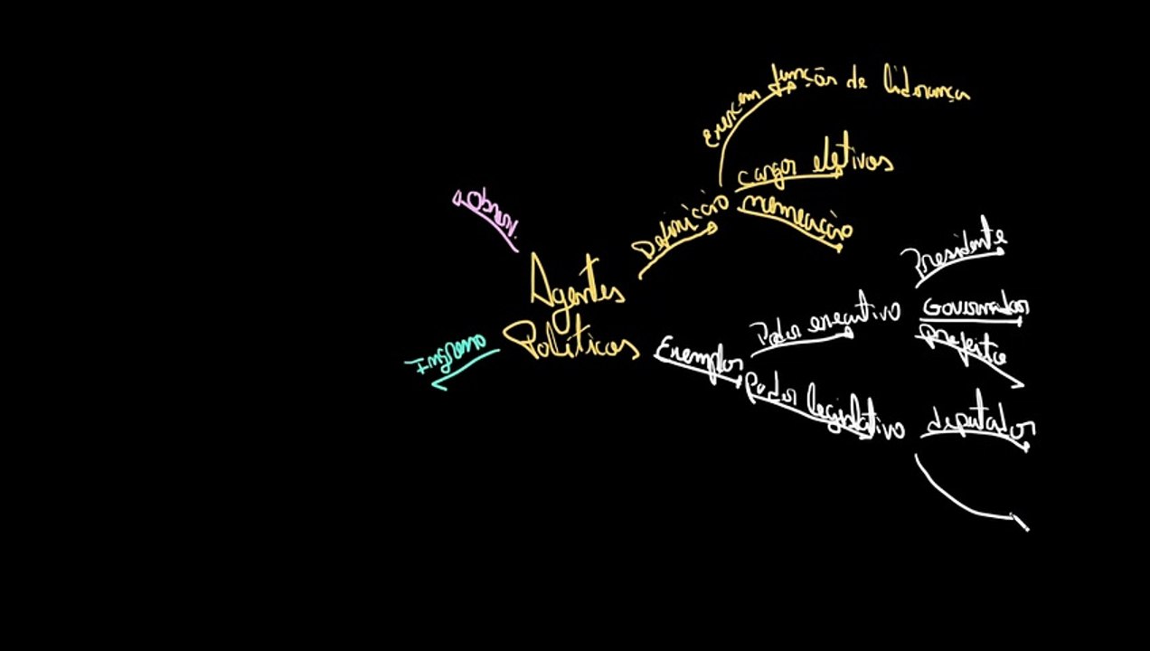 Agentes públicos | Agentes políticos | Direito administrativo | Administração pública