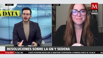 ¿Cuáles son los pendientes de la SCJN sobre la GN y Sedena? | La Data