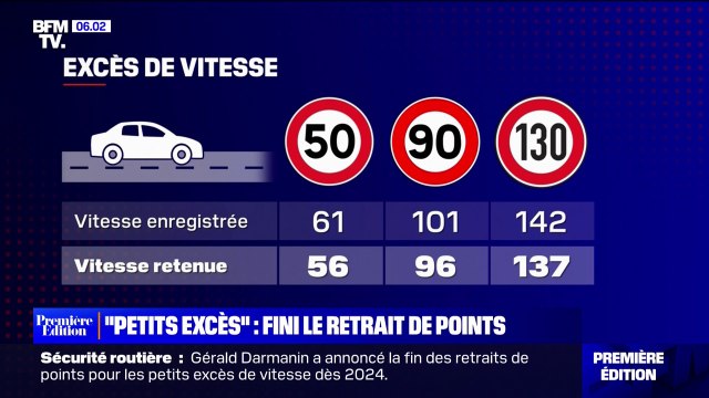 Permis de conduire: fin du retrait de points pour les petits excès de vitesse en 2024
