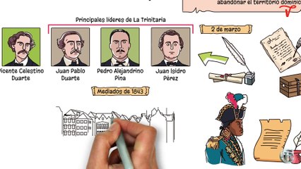 Ep. 4: La Guerra Dominico-Haitiana 🇩🇴🇭🇹