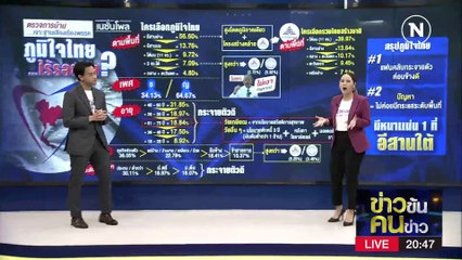 ยุทธการเจาะไข่แดง | ข่าวข้นคนข่าว | 20 เม.ย. 66 | PART1