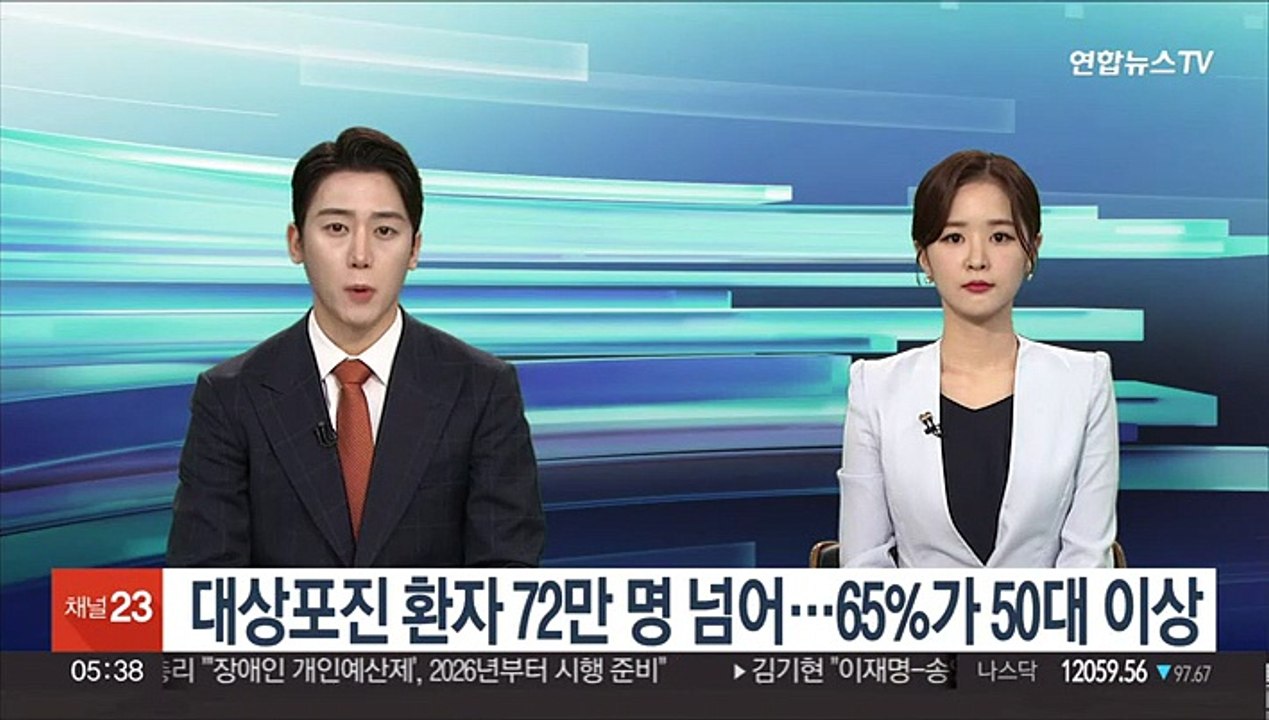 대상포진 환자 72만 명 넘어…65%가 50대 이상