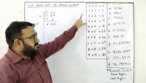 Square Root Trick for 4 Digit Whole Numbers For Class 6 ,Class 7, Class 8
