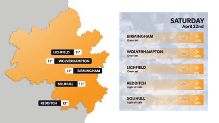 Birmingham weather forecast 21 April and weekend