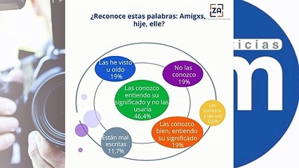 Resultados del sondeo sobre lenguaje inclusivo en Colombia