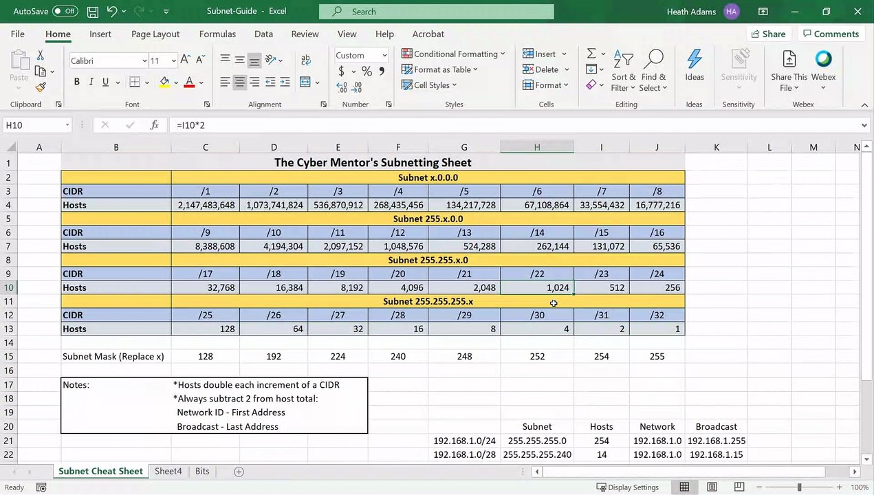 Security Academy Practical Ethical Hacking - Subnetting Part 2