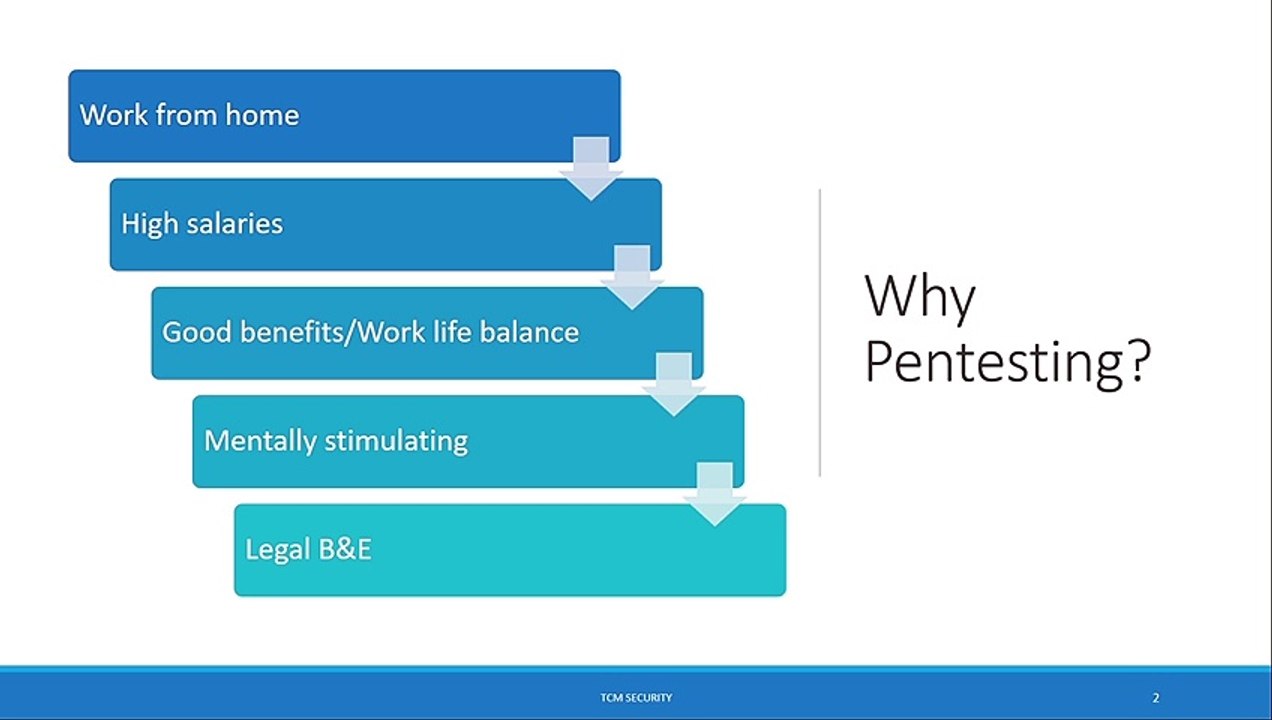 Security Academy] Practical Ethical Hacking - A Day in the Life of an Ethical Hacker