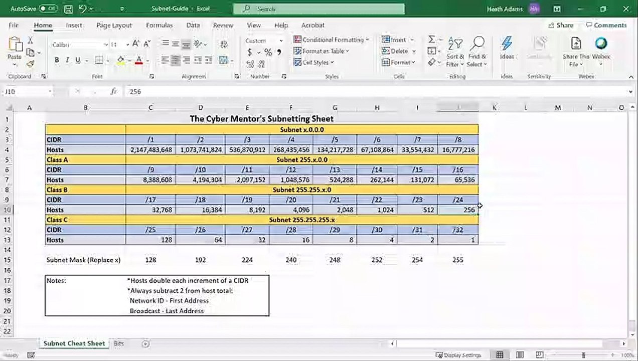 Security Academy Practical Ethical Hacking - Subnetting Part 1