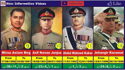 Army Chief of Pakistan (1947 to 2022)