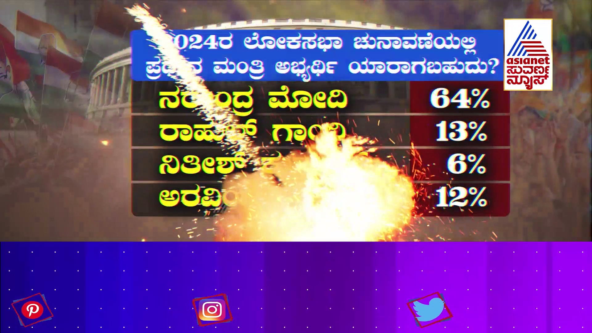 ವಿಧಾನಸಭೆ ಸಮರಕ್ಕೂ ಮುನ್ನ ಹೊರಬಿತ್ತು ಲೋಕಸಭೆ ಯುದ್ಧದ ಮಹಾ ಸಮೀಕ್ಷೆ..ಮತ್ತೆ ಗೆಲ್ತಾರಾ ಮೋದಿ..?