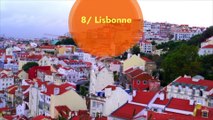 8 villes époustouf