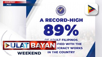 SWS: 89% ng mga Pinoy, masaya sa takbo ng demokrasya sa bansa