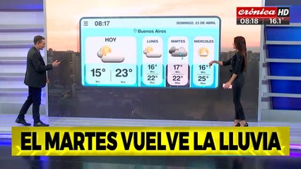 ¿Se viene la lluvia? Pronóstico extendido para esta semana
