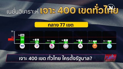 เจาะ 400 เขต ทั่วไทย ใครตั้งรัฐบาล ? | เนชั่นสุดสัปดาห์ | NationTV22