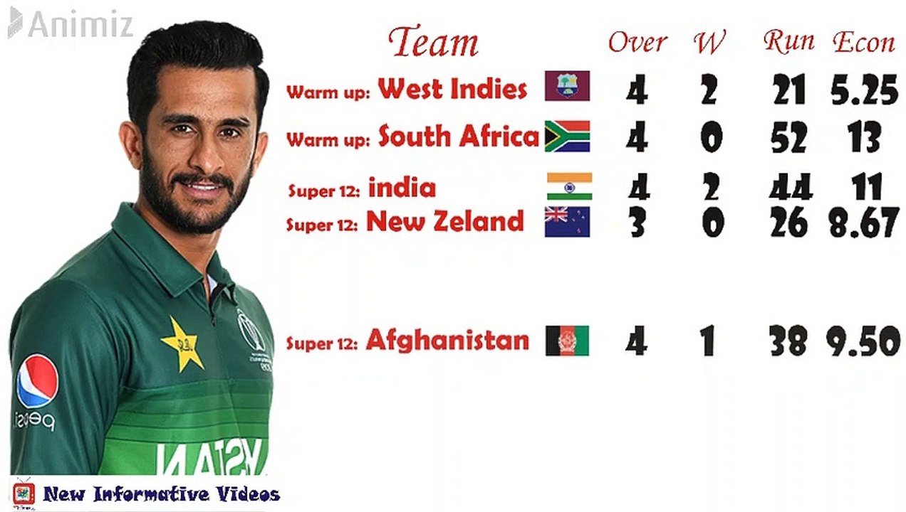 Hassan Ali Bowling Performance