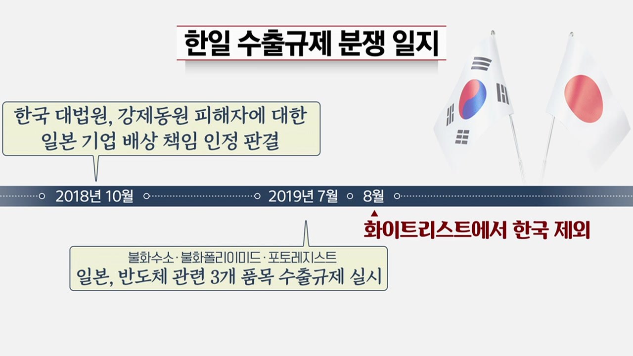 [뉴스라이더] 한국 먼저 '화이트리스트' 복원...일본은 언제? / YTN