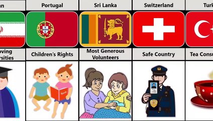 Every Country is the Most Beautiful at Something