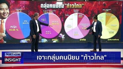 กาก้าวไกล ประเทศไทยไม่เหมือนเดิม | เนชั่นอินไซต์ | 25 เม.ย. 66 |  PART 2