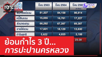 ย้อนกำไร 3 ปี...การปะปานครหลวง | เจาะลึกทั่วไทย (25 เม.ย. 66)