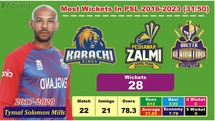 Most Wickets in PSL History Part 2