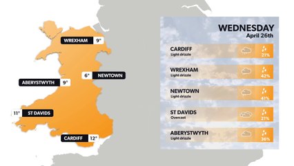 Wales weather forecast 25 April