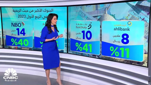 مسح خاص لـ CNBC عربية: نمو الأرباح المجمعة للبنوك العمانية 26% إلى 118 مليون ريال في الربع الأول 2023