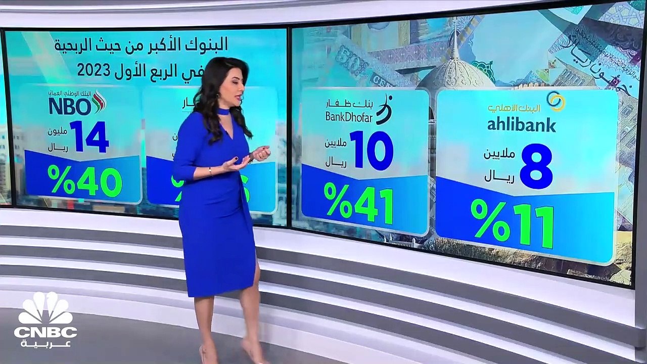 مسح خاص لـ CNBC عربية: نمو الأرباح المجمعة للبن...