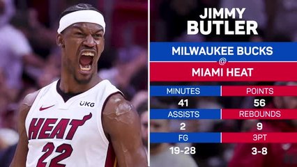 NBA Player of the Day - Jimmy Butler