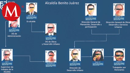 Más funcionarios de la alcaldía BJ habrían seguido modus operandi del Cártel Inmobiliario