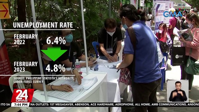 4.8% na unemployment rate, naitala nitong Pebrero; Katumbas ng 2.47-M Pilipinong walang trabaho | 24 Oras