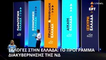 Μητσοτάκης: «Στα 1.500 ευρώ ο μέσος μισθός την επόμενη τετραετία» (Live)