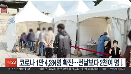 코로나 1만4,284명 확진…전날보다 2천여명↓
